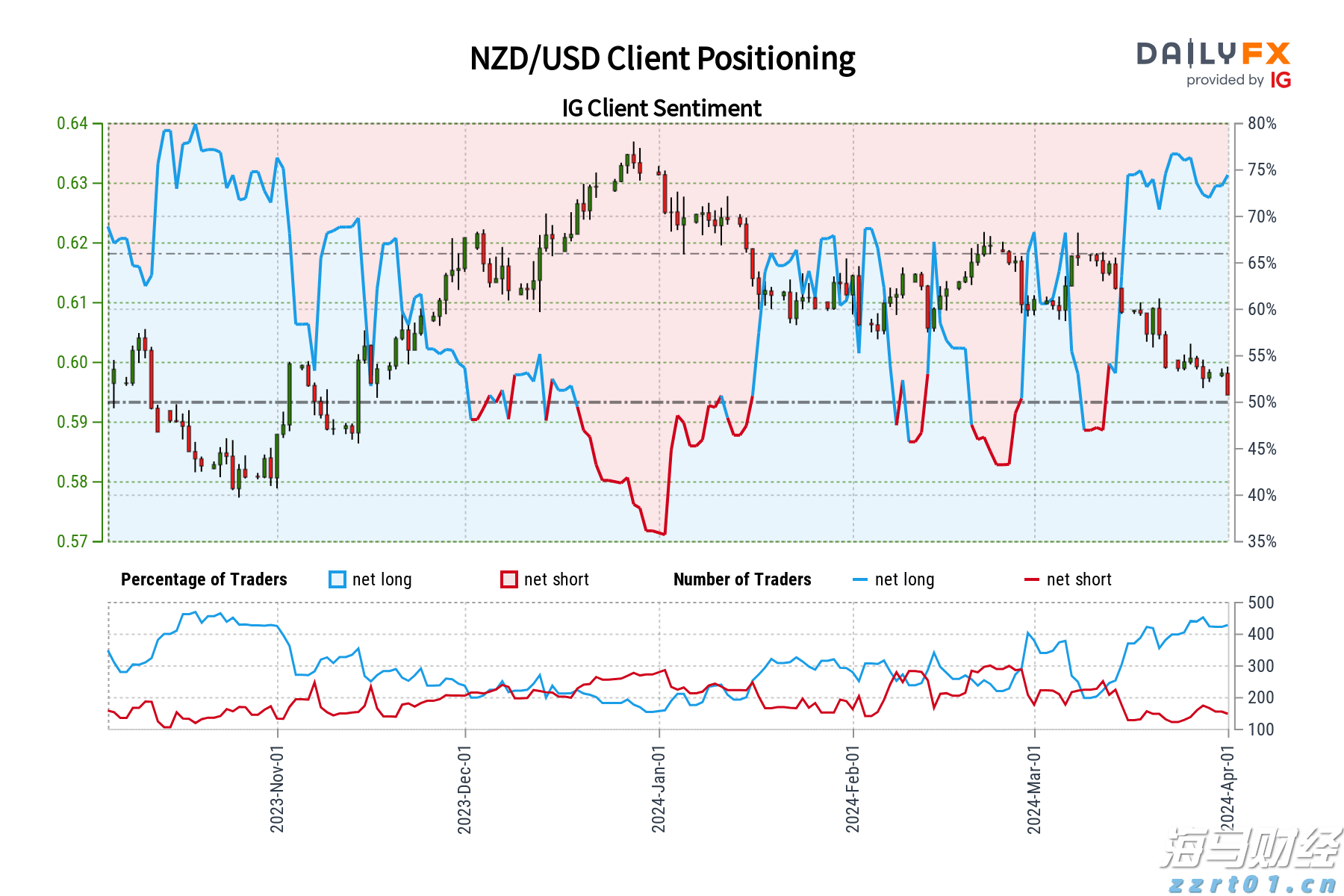 美国7月CPI数据将影响美股走势