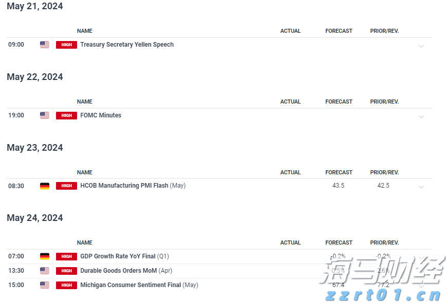 美股异动 | Q2业绩超预期 Rocket(RKT.US)涨超14%