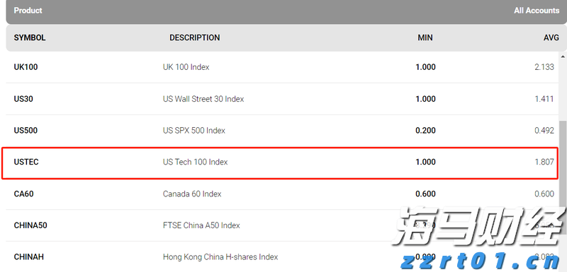 英国监管机构加强对苹果(AAPL.US)与谷歌(GOOGL.US)的垄断调查，或认定其具备“战略性市场地位”