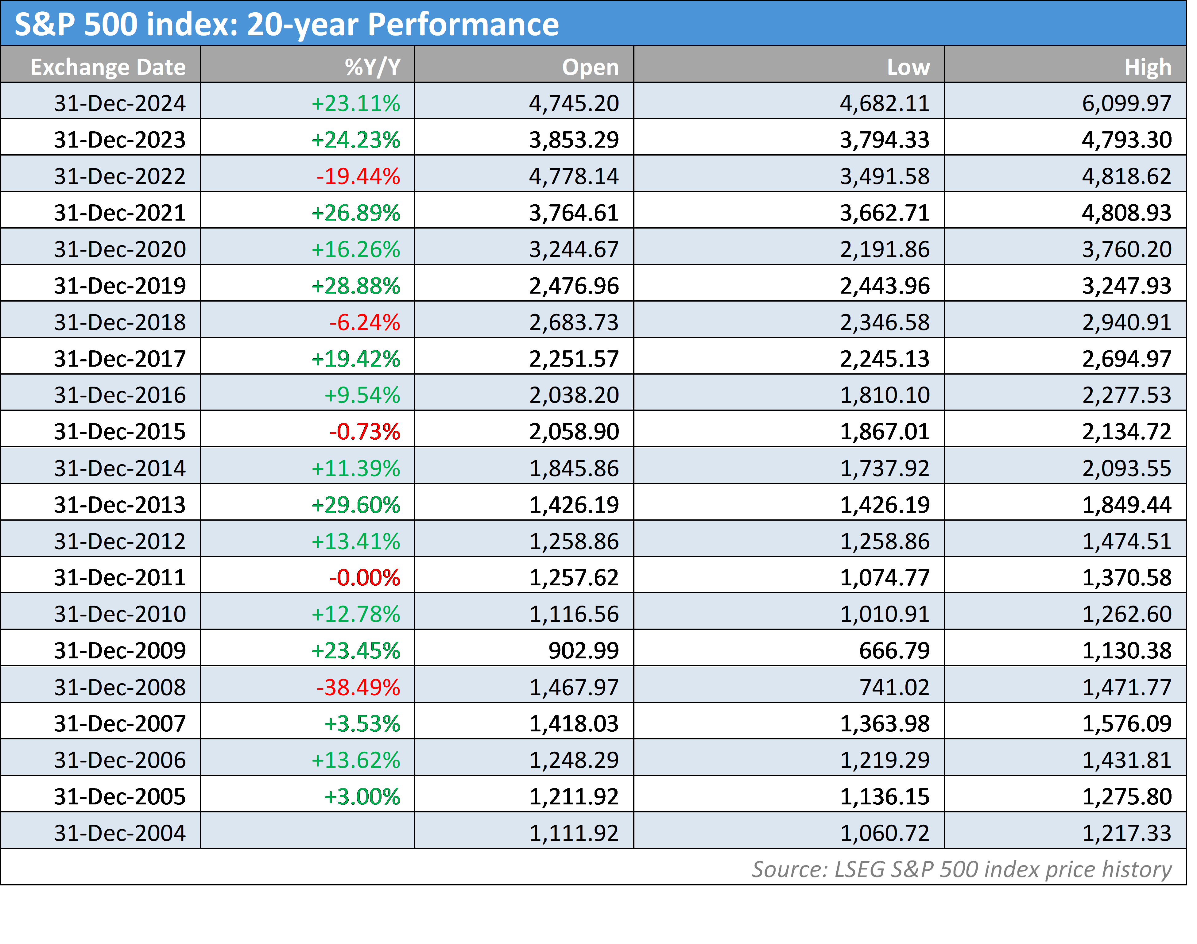 特斯拉(TSLA.US)授予马斯克300亿美元临时股票奖励以留住人才
