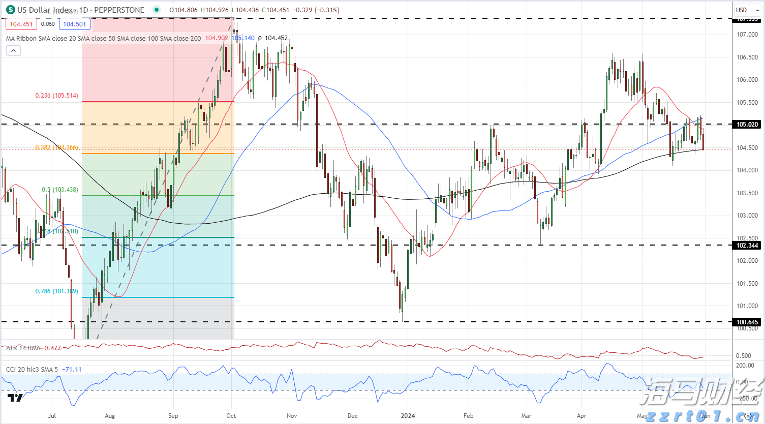 全市增强对党委（党组）落实“三重一大”事项集体决策制度监督实效工作推进会召开