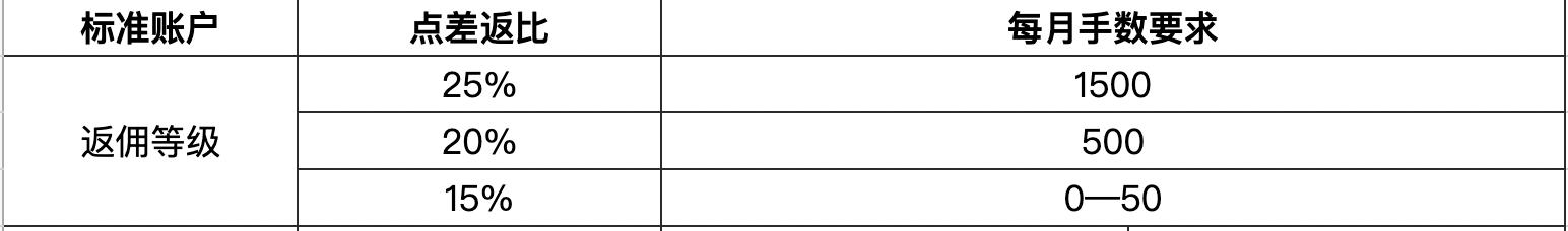 山东省市场监管局开展为期3个月的制止餐饮浪费专项行动