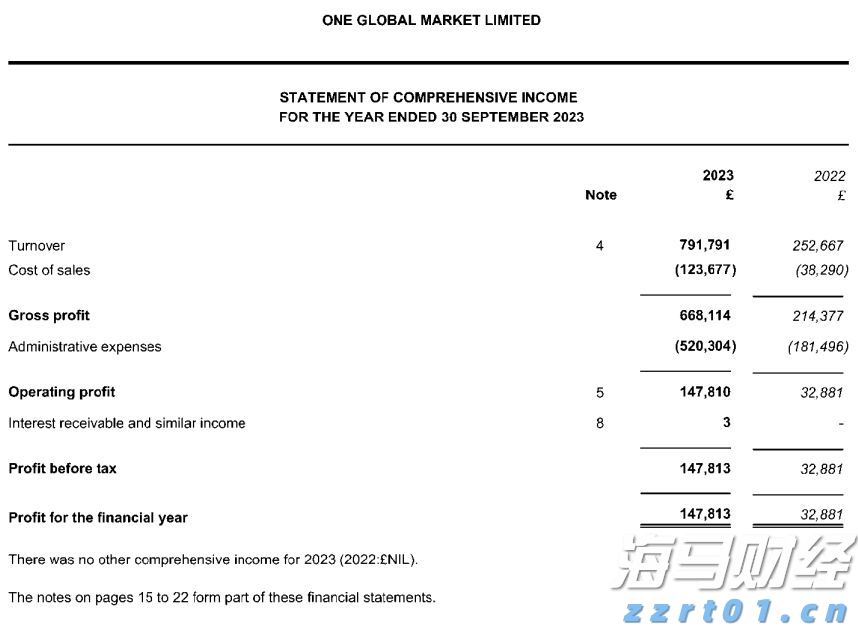 香港精品投行思博控股(SIBO.US)递交美股IPO申请，拟募资700万美元
