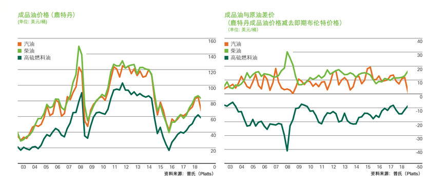 油价下调！7月16日零时起，加满一箱92号汽油将少花5元！