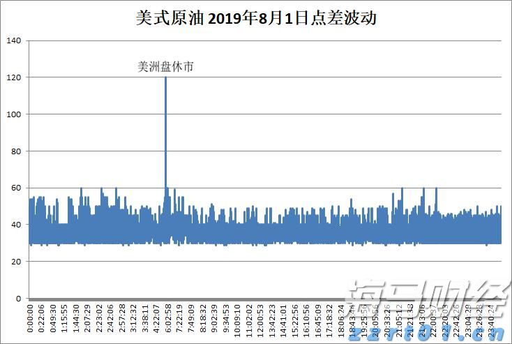 全球资金大迁徙！非美股市7月吸金136亿美元创纪录 美股连续三月被抛售