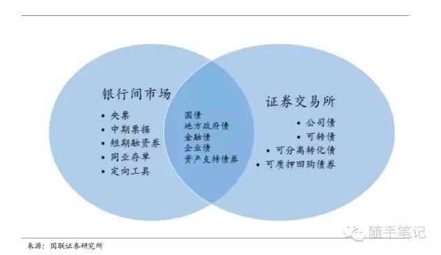 大桥海关查获一起走私濒危鱼翅出境案