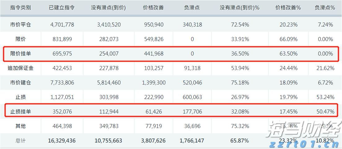 A股午评 | 三大指数小幅下跌 医药股持续强劲 光伏、物流等板块表现活跃