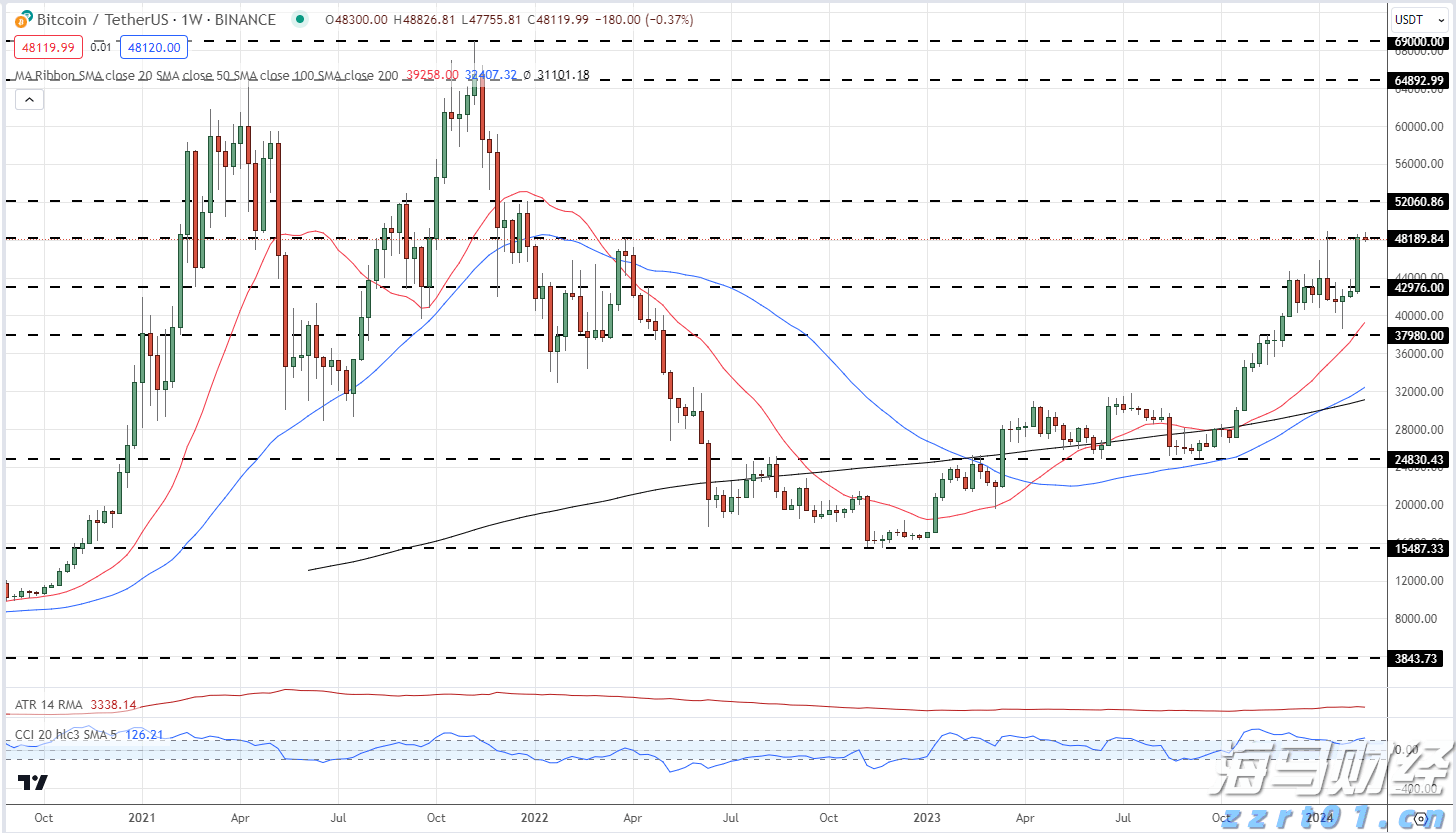从柏林阁楼到4200亿美元帝国：以太坊十年重塑全球金融底层逻辑