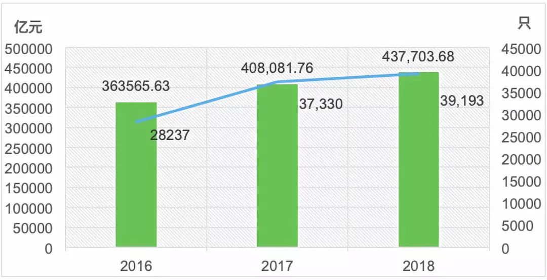 伽马数据：1—6月中国电子竞技产业实际销售收入127.61亿元 同比增长6.10%