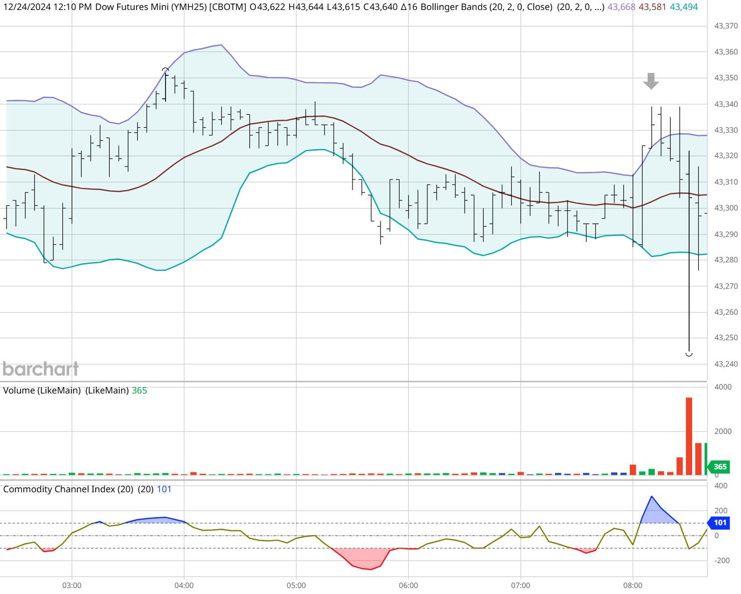 富国银行看好英伟达(NVDA.US)H20芯片需求 支持Q2业绩 上调目标价至220美元